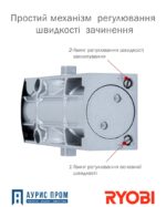 Доводчик RYOBI 1200 D-1200 STD_ARM — изображение 7