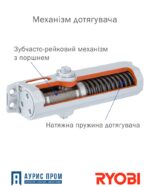 Доводчик RYOBI *1500 D-1504 UNIV_ARM FIRE — изображение 6