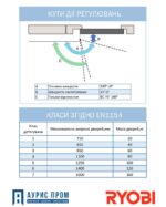 Доводчик RYOBI 4550 D-4550 BC/DA UNIV_ARM FIRE — изображение 12
